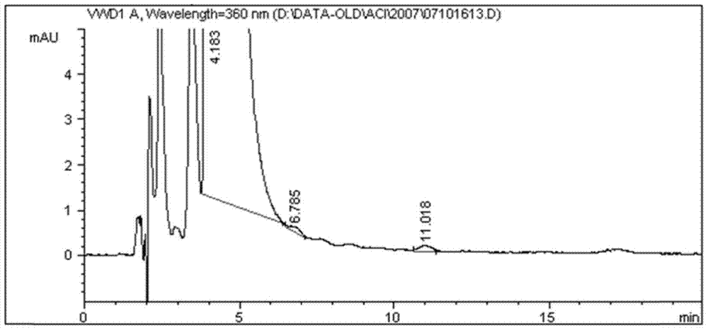 Method for separating and measuring acitretin and its genotoxic impurities