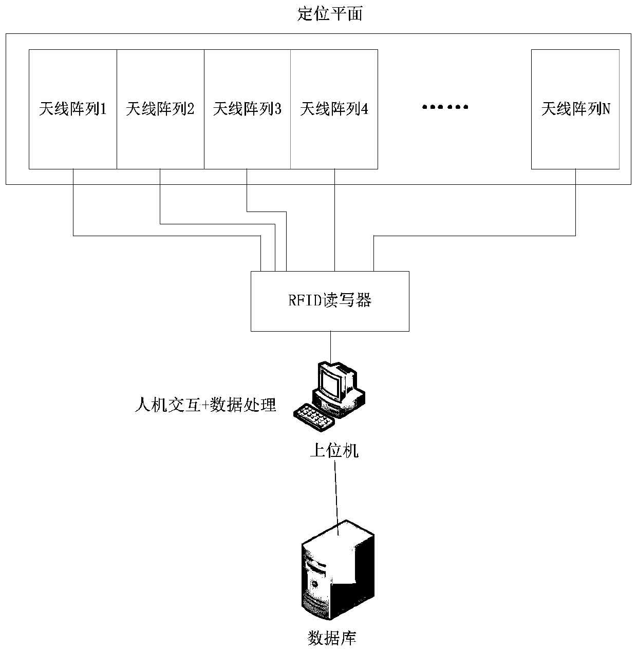 Modular label positioning system and method based on RFID technology