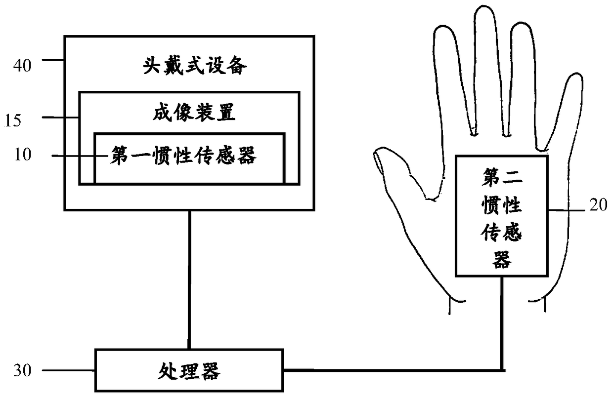 Gesture recognition device, gesture recognition method and virtual reality system