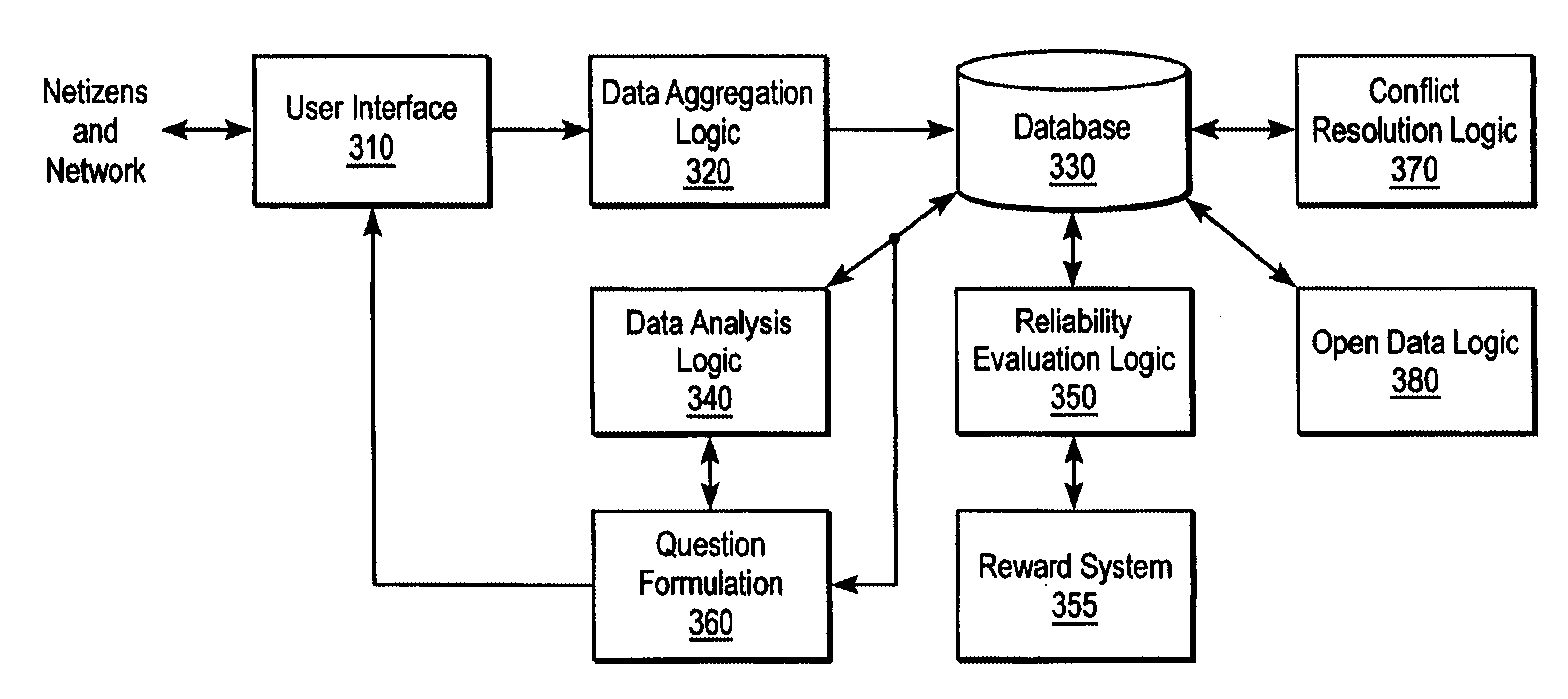 Method and apparatus for open data collection