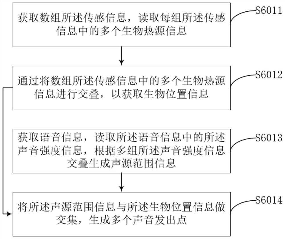 An intelligent speech recognition processing method and system