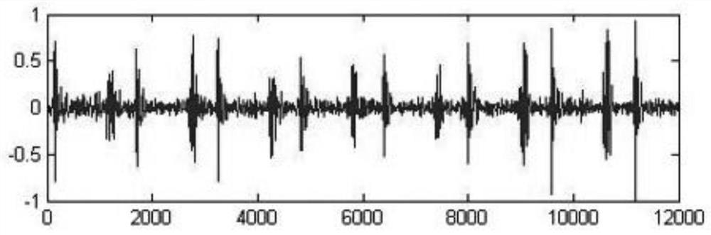 A heart sound signal classification and recognition method