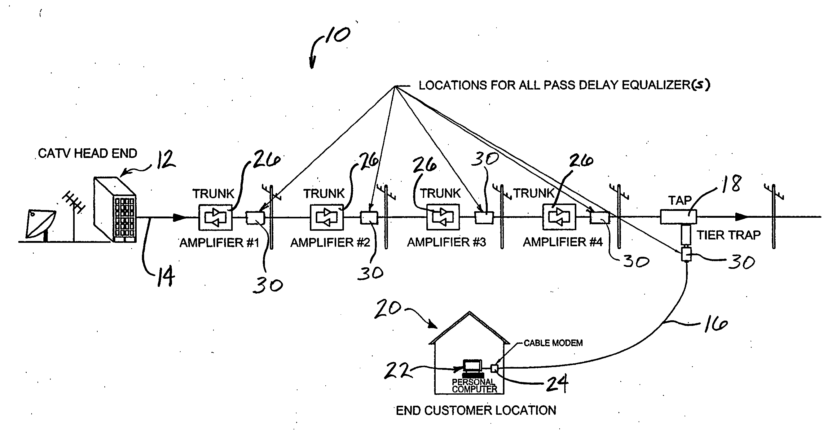 All-pass network for data transmission over a CATV system