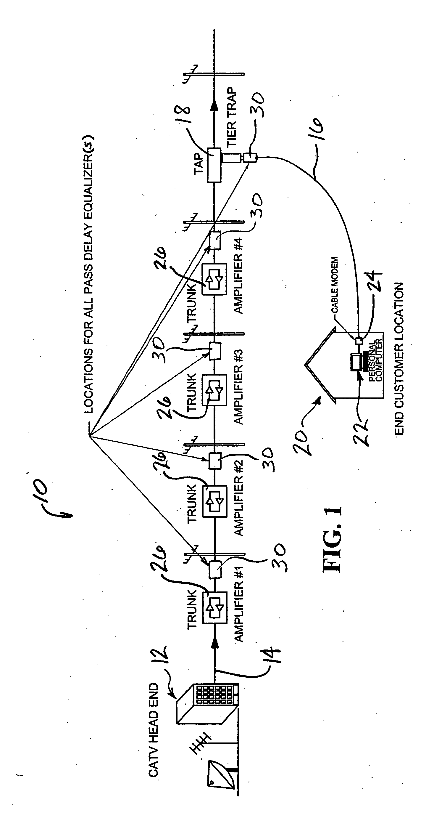 All-pass network for data transmission over a CATV system