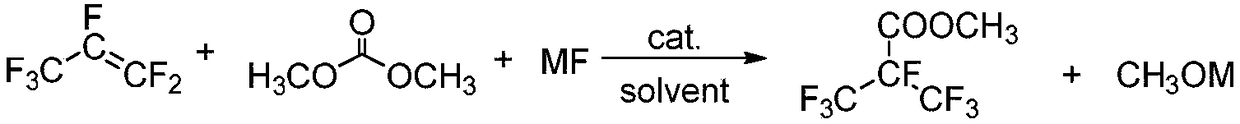 Preparation method for methyl heptafluoroisobutyrate