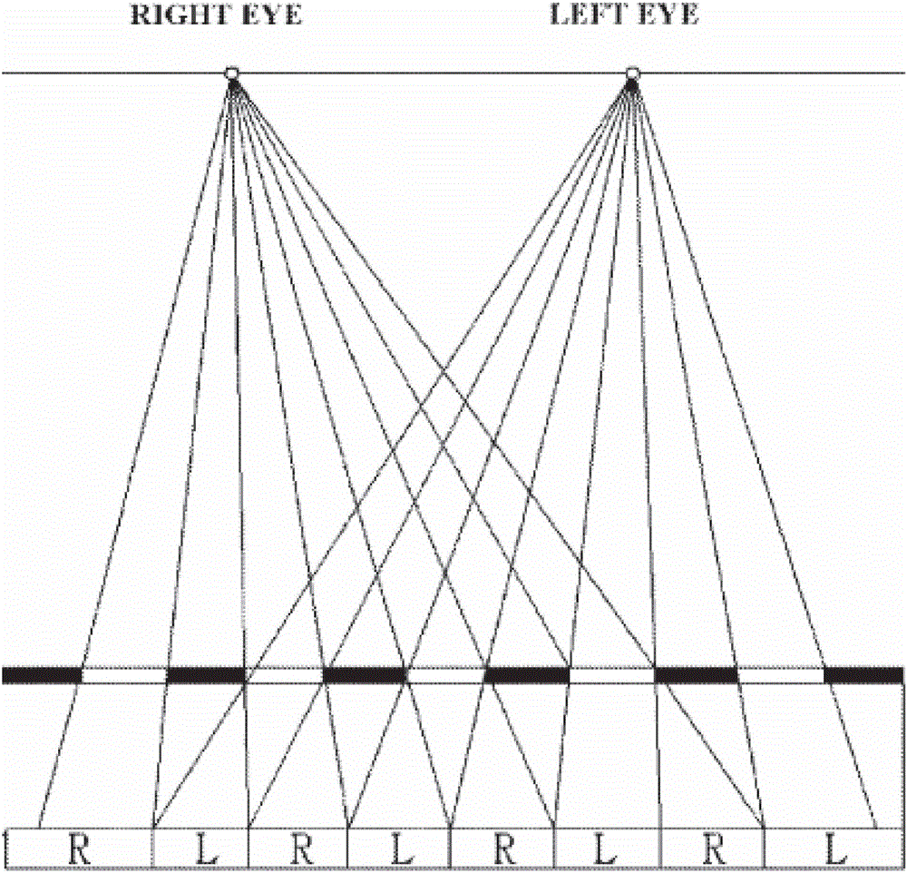 A driving method of liquid crystal slit grating