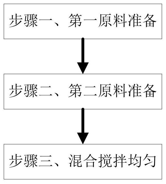 Preparation method of anti-freezing polypropylene fiber aggregate recycled concrete