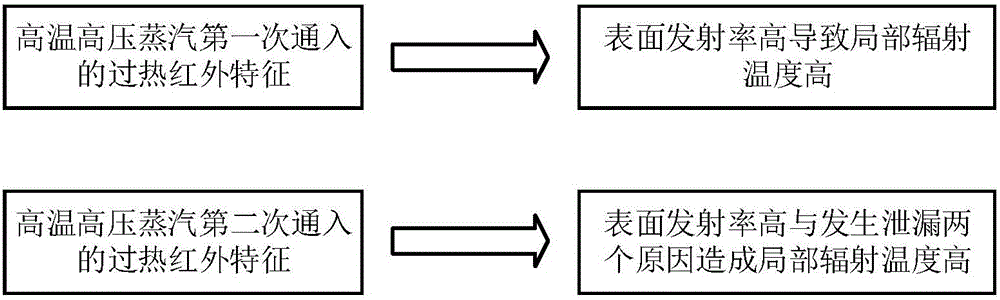 Valve leakage testing system and valve leakage testing method based on infrared thermal imaging technology