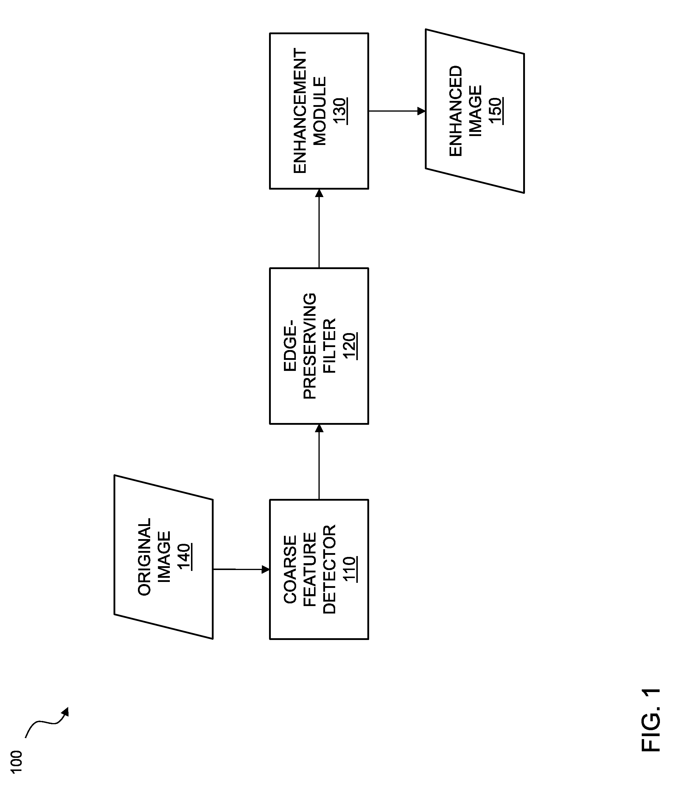 Face beautification system and method of use thereof