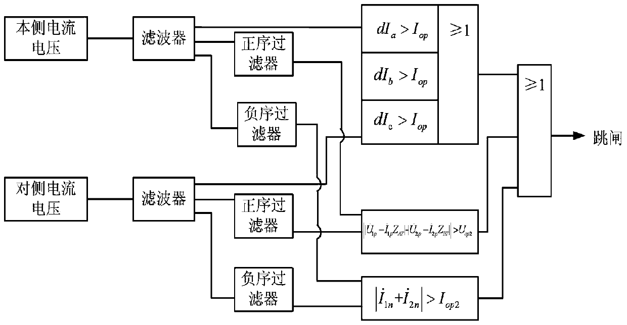 A Pilot Differential Protection Scheme for Inverting Distributed Power Supply T-Connected to Lines