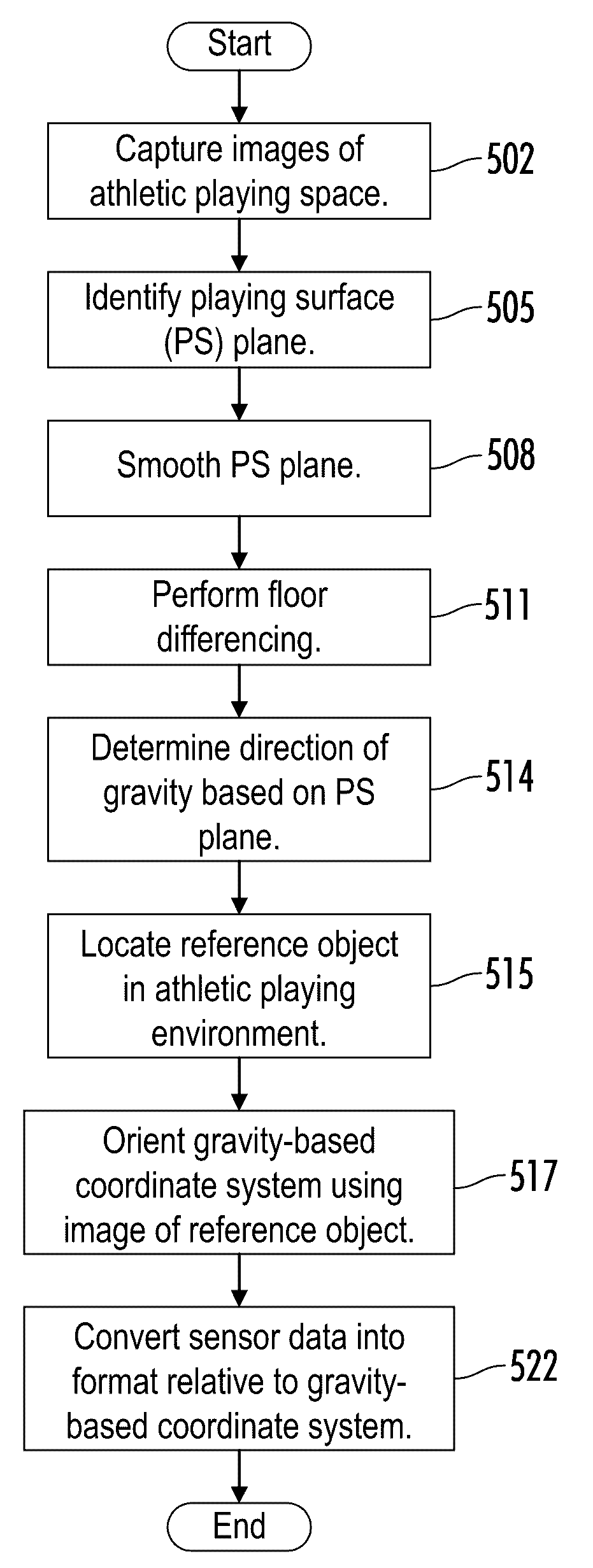 Systems and methods for monitoring objects at sporting events
