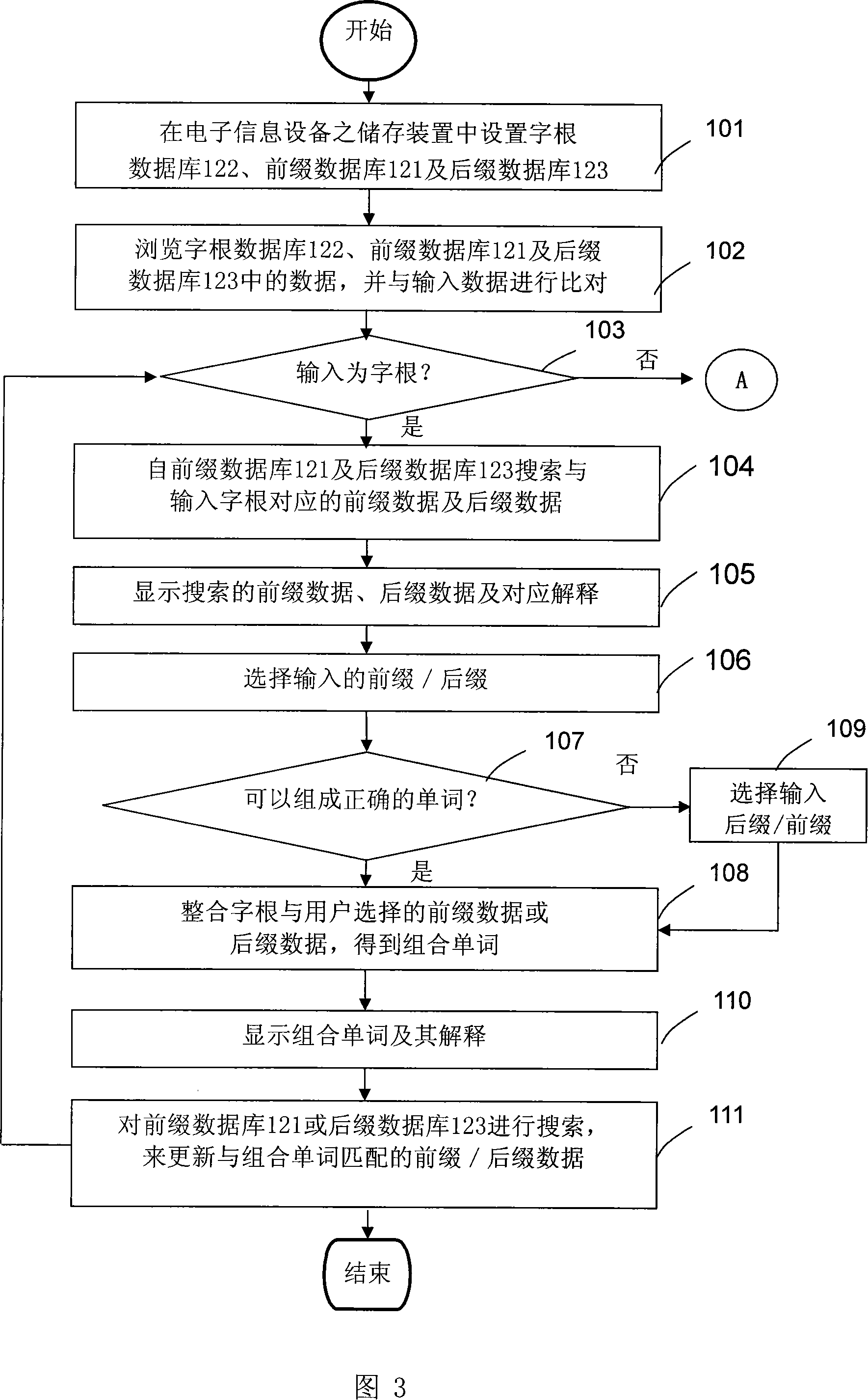 System and method for quickly inquiring foreign language words