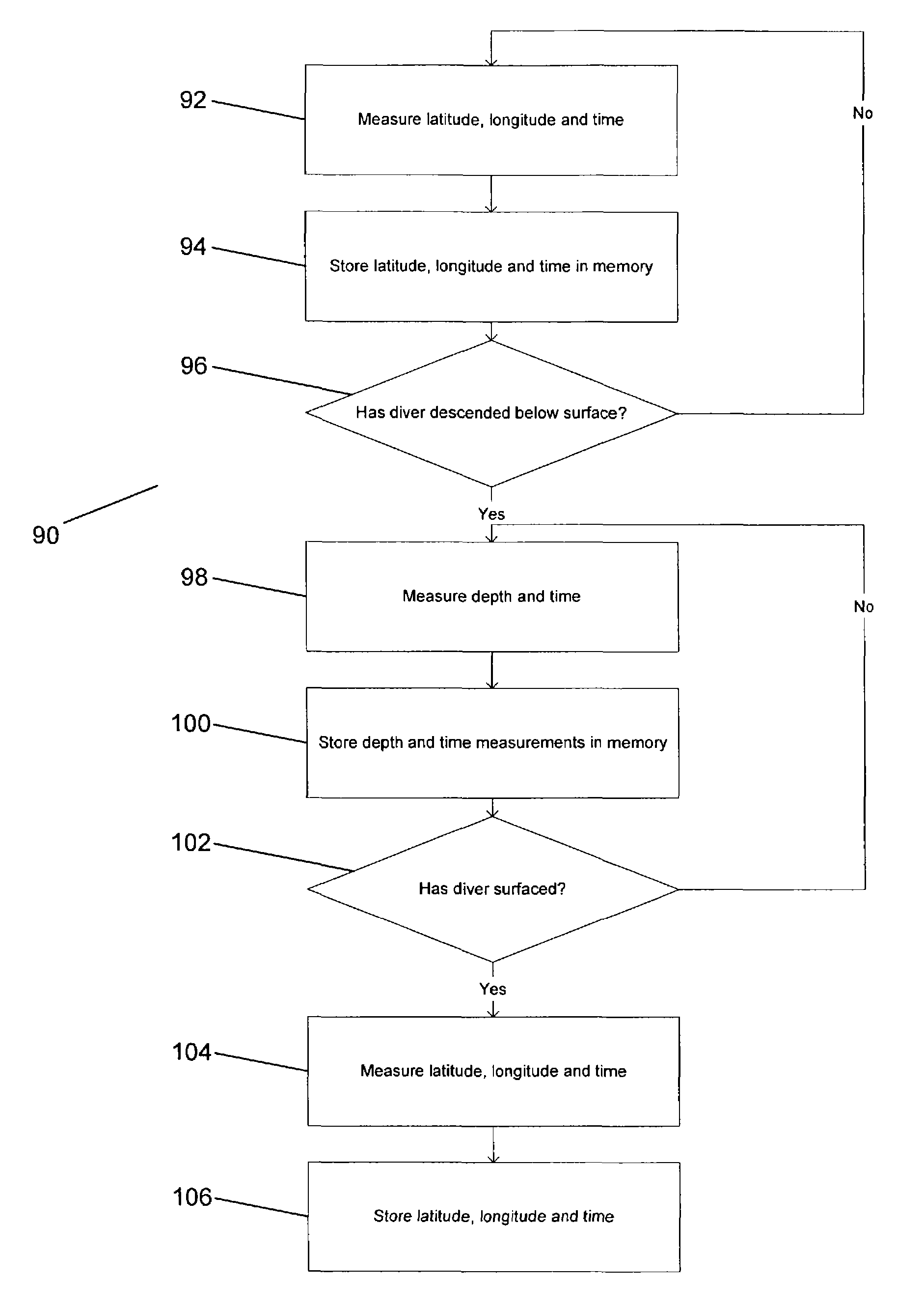 Dive computer with global positioning system receiver