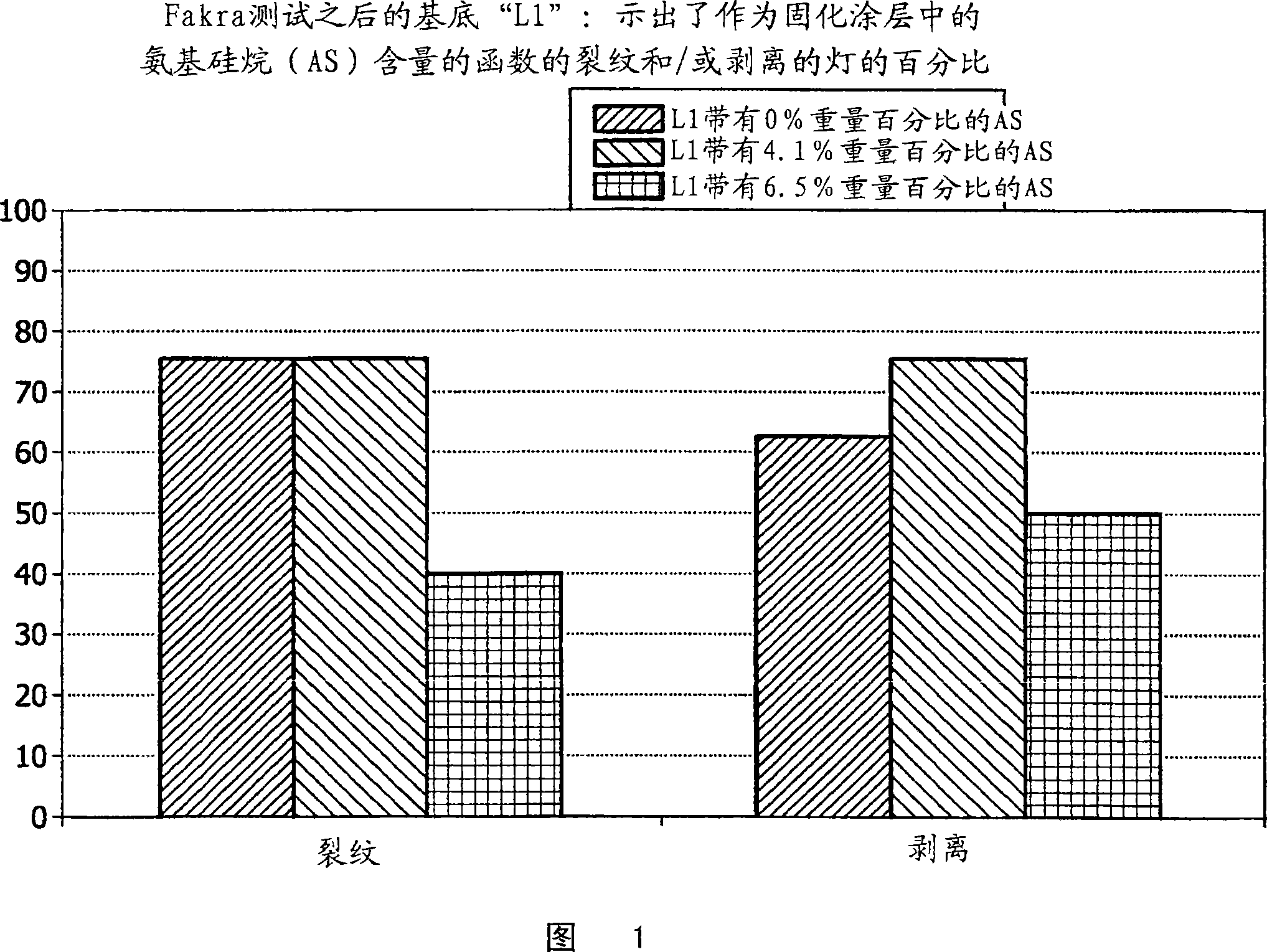 Cured coating for use in optics or electronics