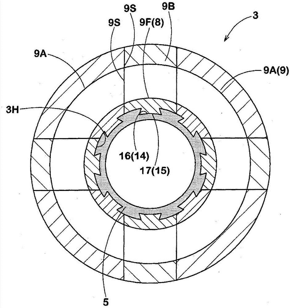 rigid core