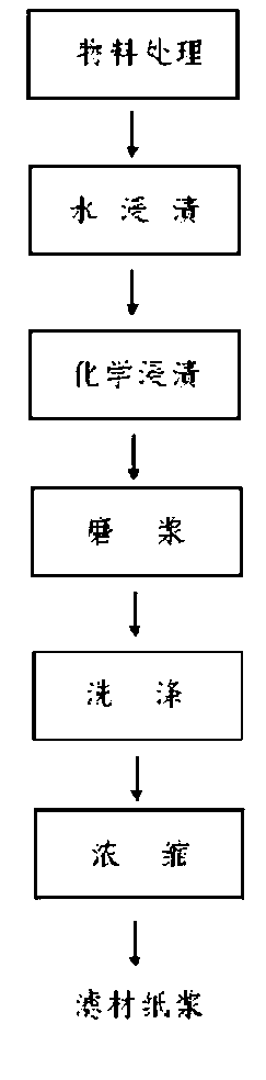 Method for reproducing paper pulp used for filter stick core paper by utilizing filter stick waste