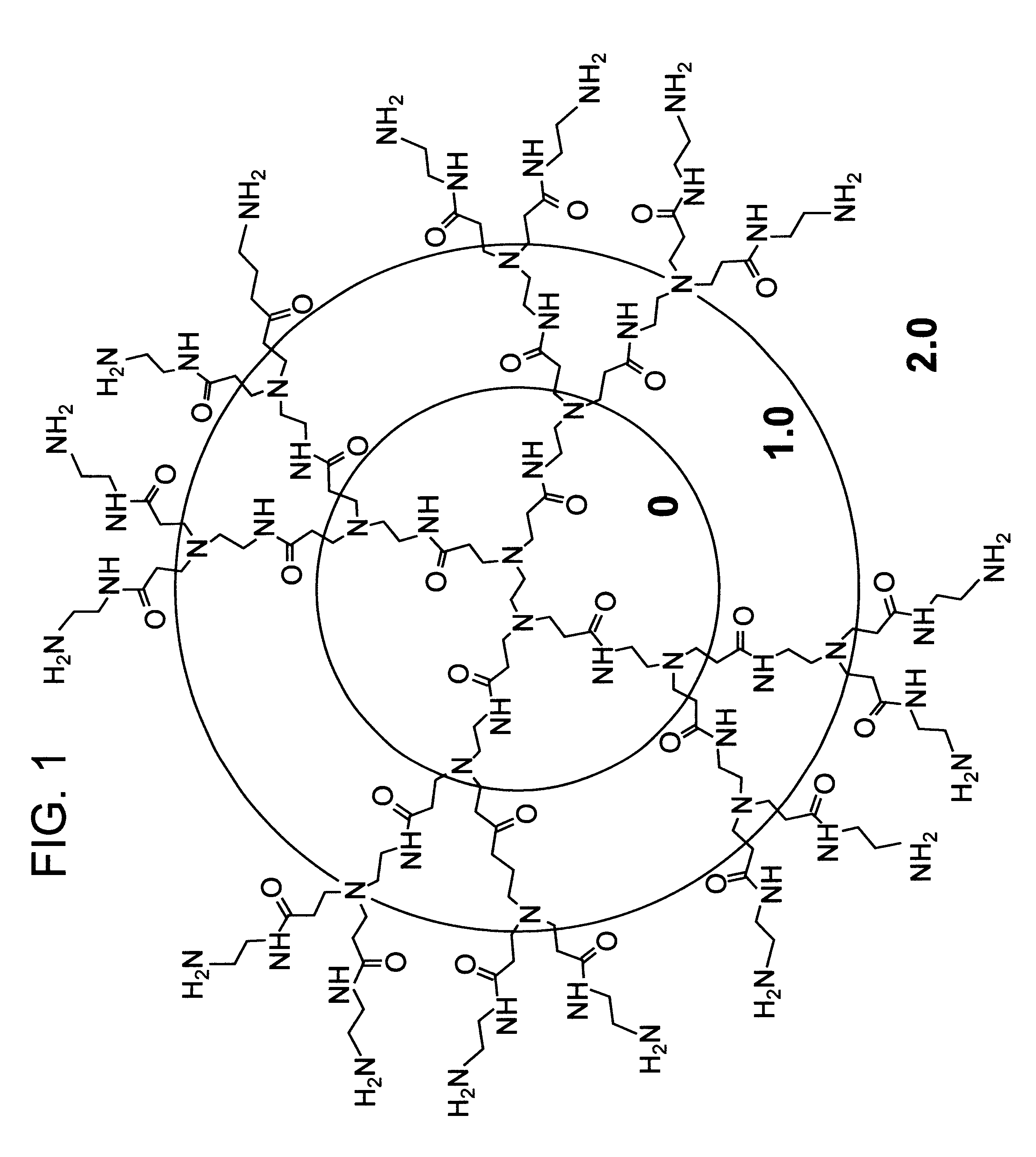 Method of sterilizing