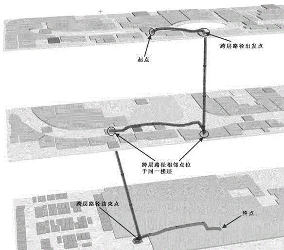 Road network building and pathfinding method for indoor cross-layer pathfinding