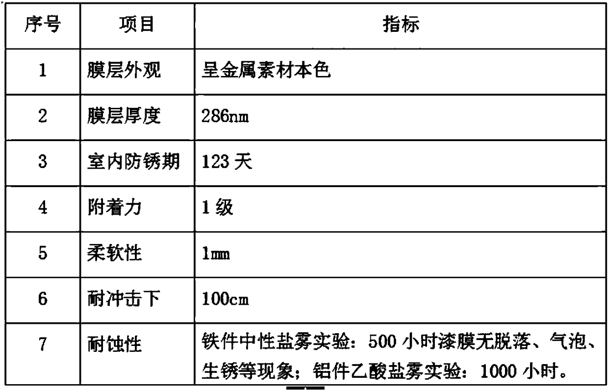 Silane treatment agent for metal surface