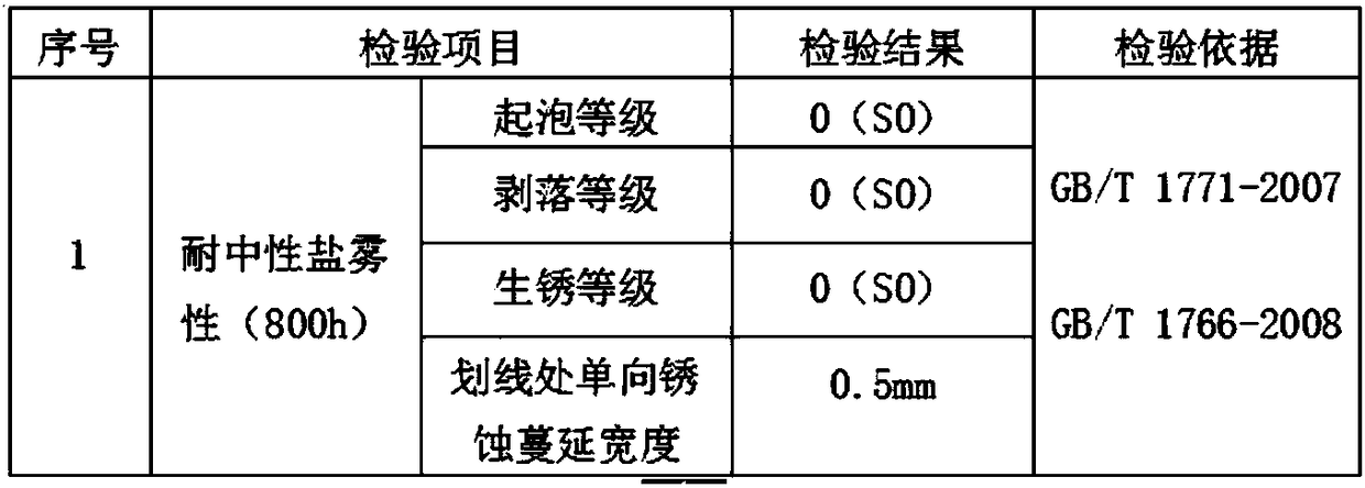 Silane treatment agent for metal surface