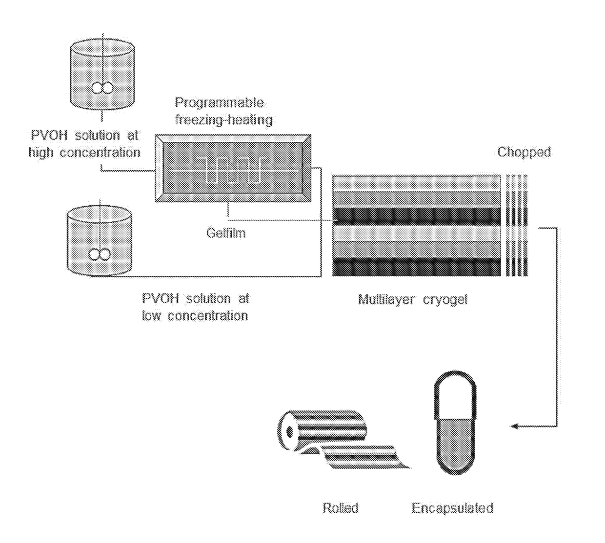 Compositions for deterring abuse of pharmaceutical products and alcohol