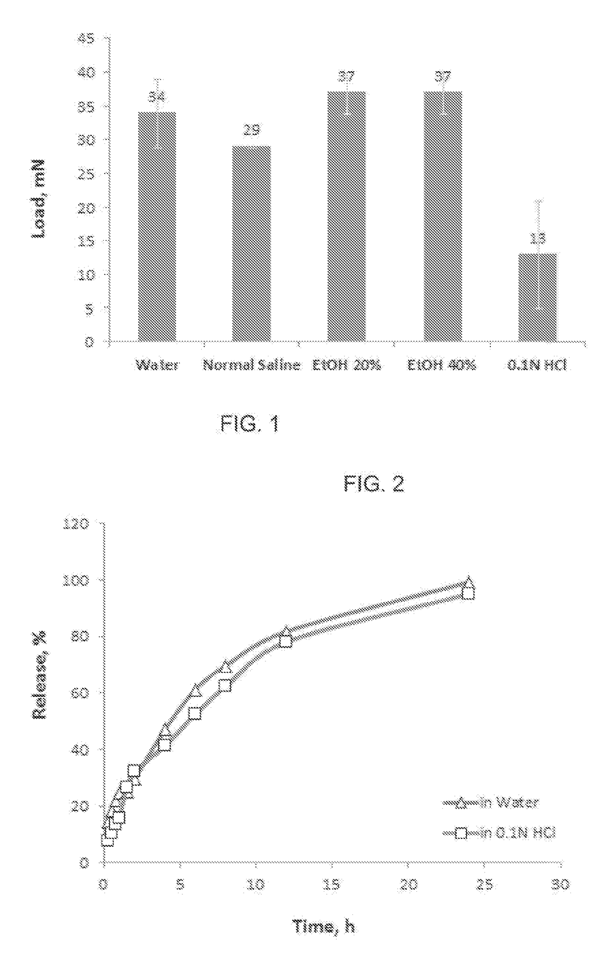 Compositions for deterring abuse of pharmaceutical products and alcohol