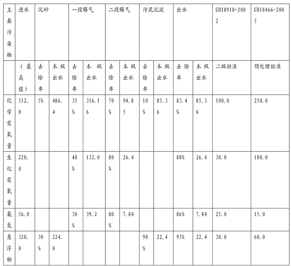 Bacillus natto activation solution and preparation method and application thereof