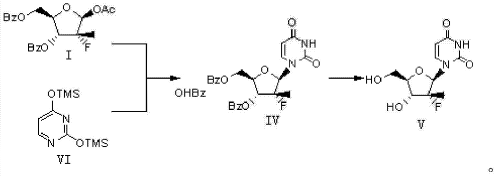 Preparation method for (2'R)-2'-deoxy-2'-fluoro-2'-methyluridine