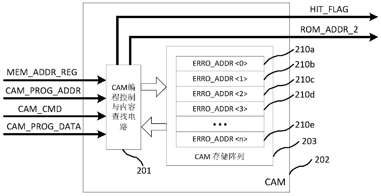 Memory device and fault repairing method thereof