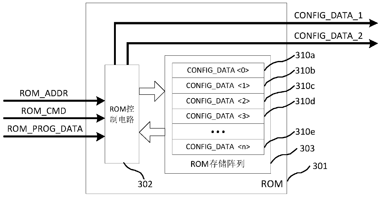 Memory device and fault repairing method thereof