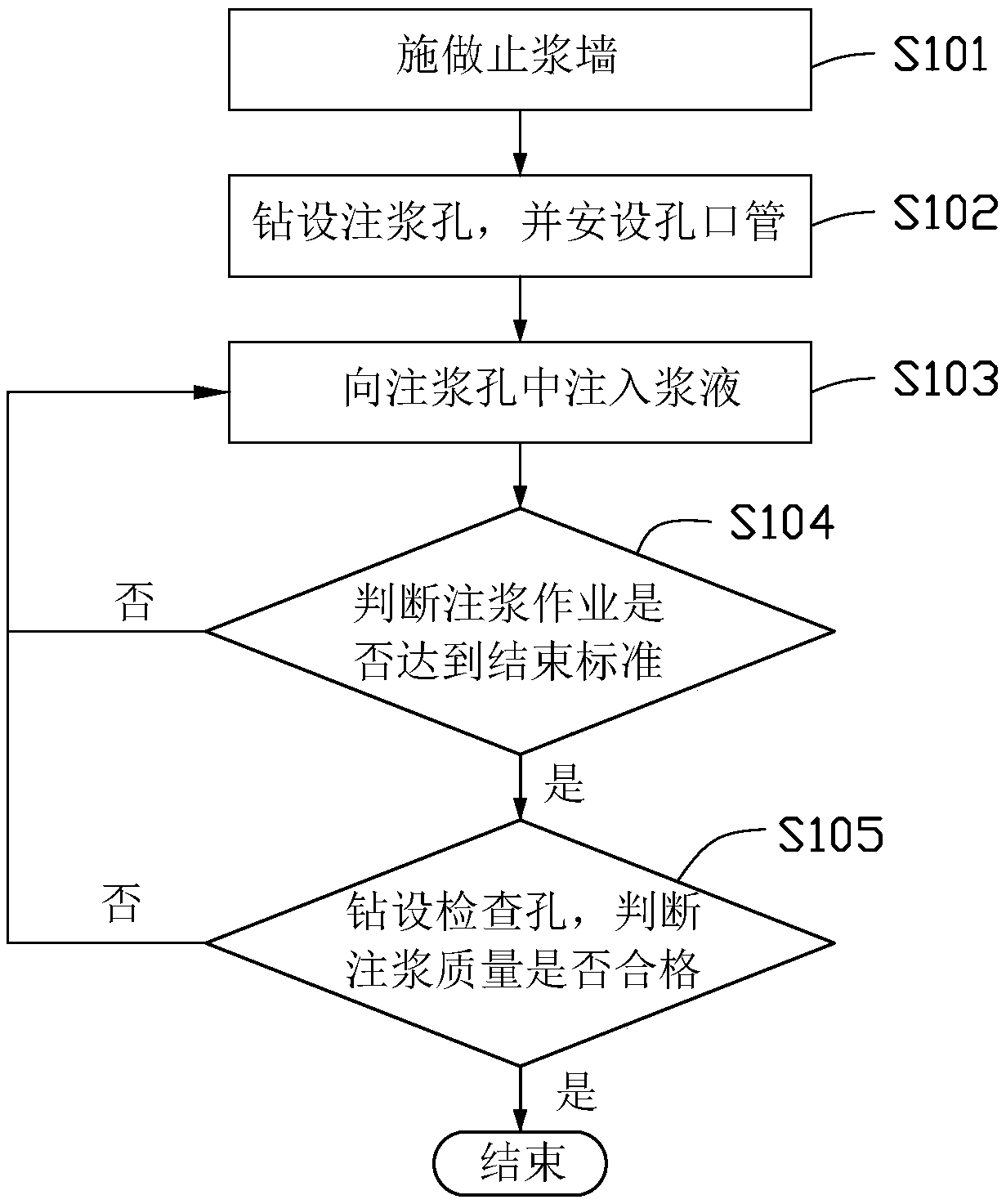Grouting method for tunnel grouting reinforcement