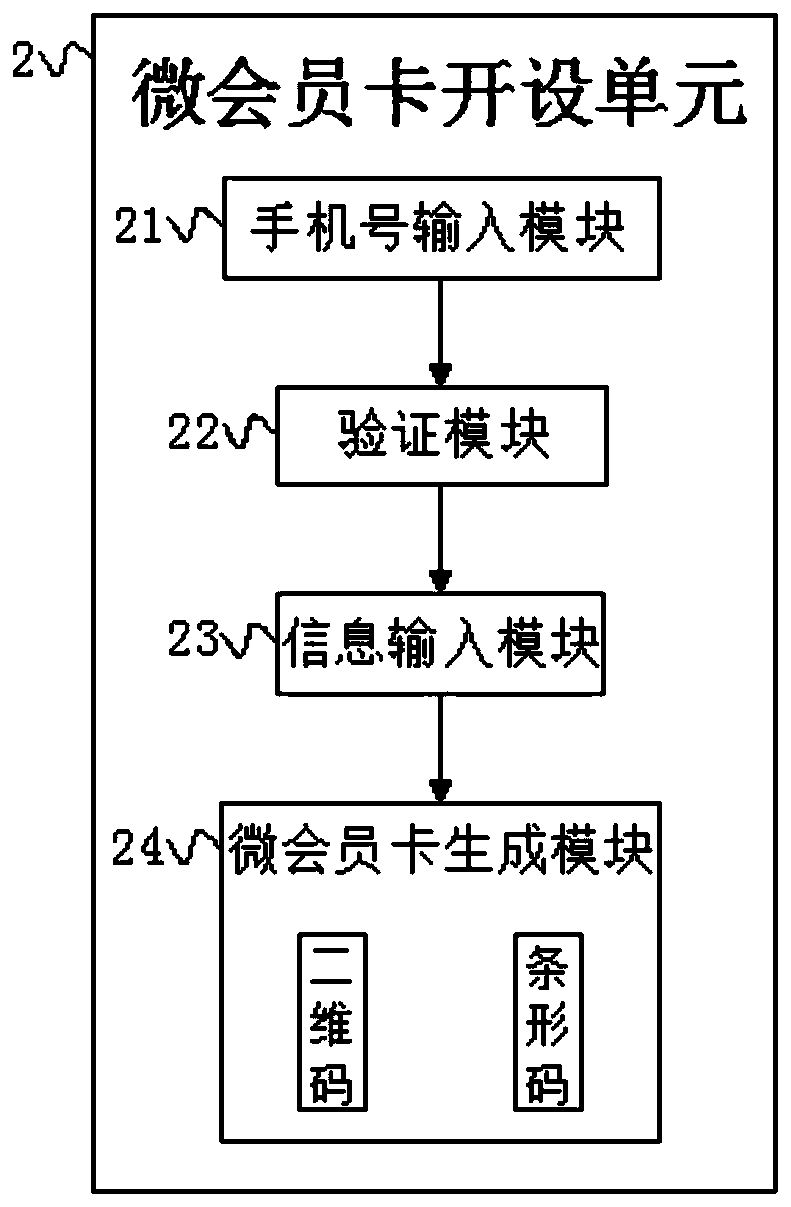 Novel micro membership card management system