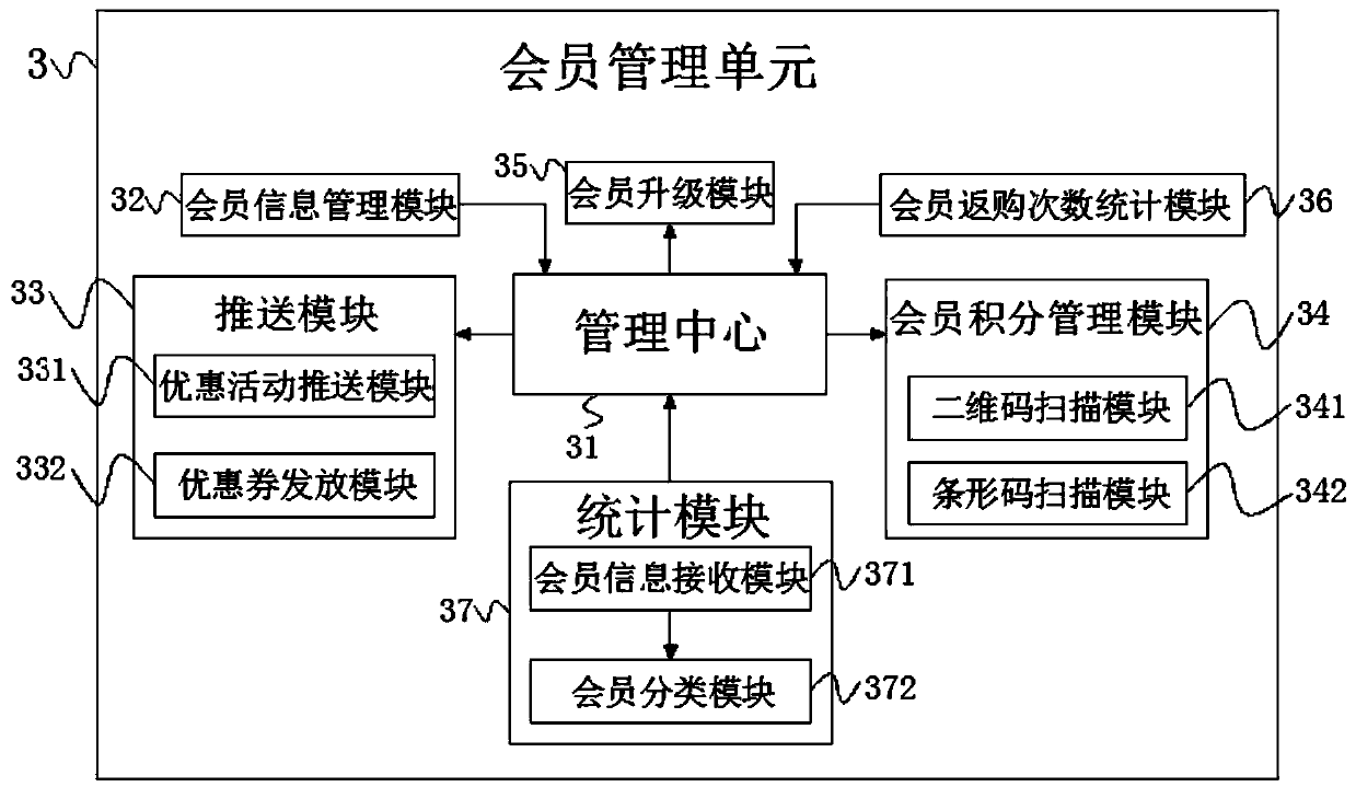 Novel micro membership card management system