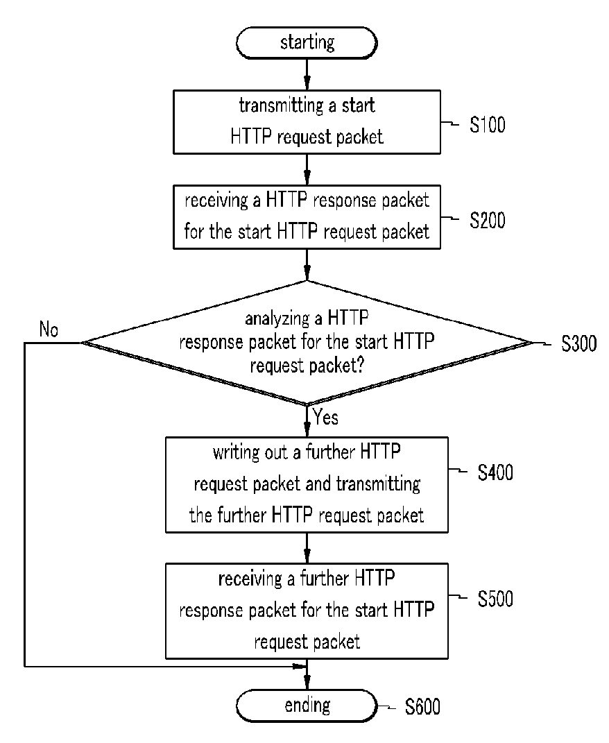 Terminal Apparatus For Wireless Connection And A Wireless Connection Administration Method Using The Same