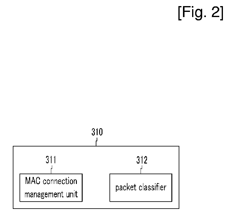 Terminal Apparatus For Wireless Connection And A Wireless Connection Administration Method Using The Same