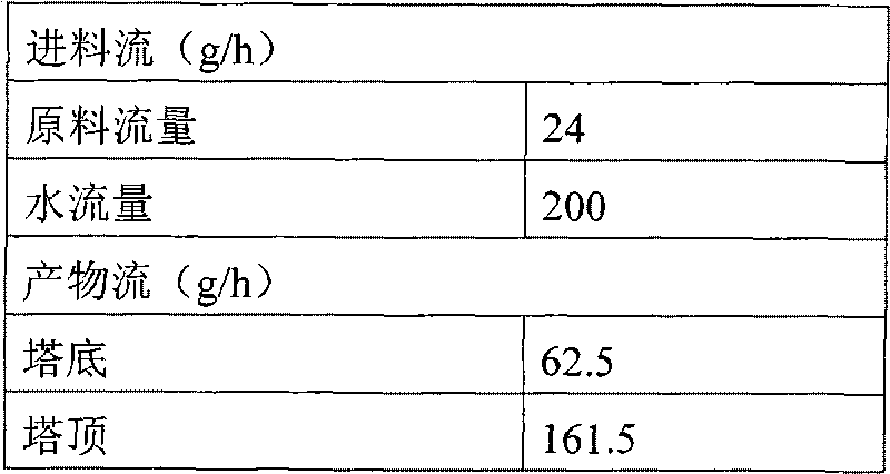 Device and method for preparing butane diacid by continuously hydrolyzing dialkyl succinate ester