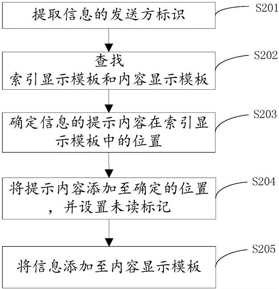 Information display method and device