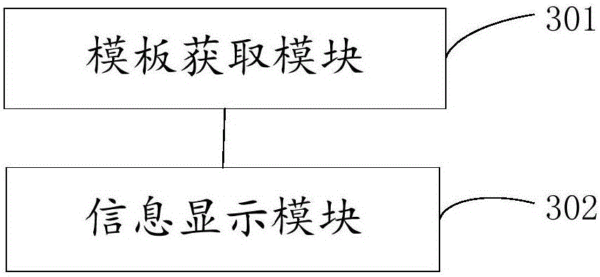 Information display method and device