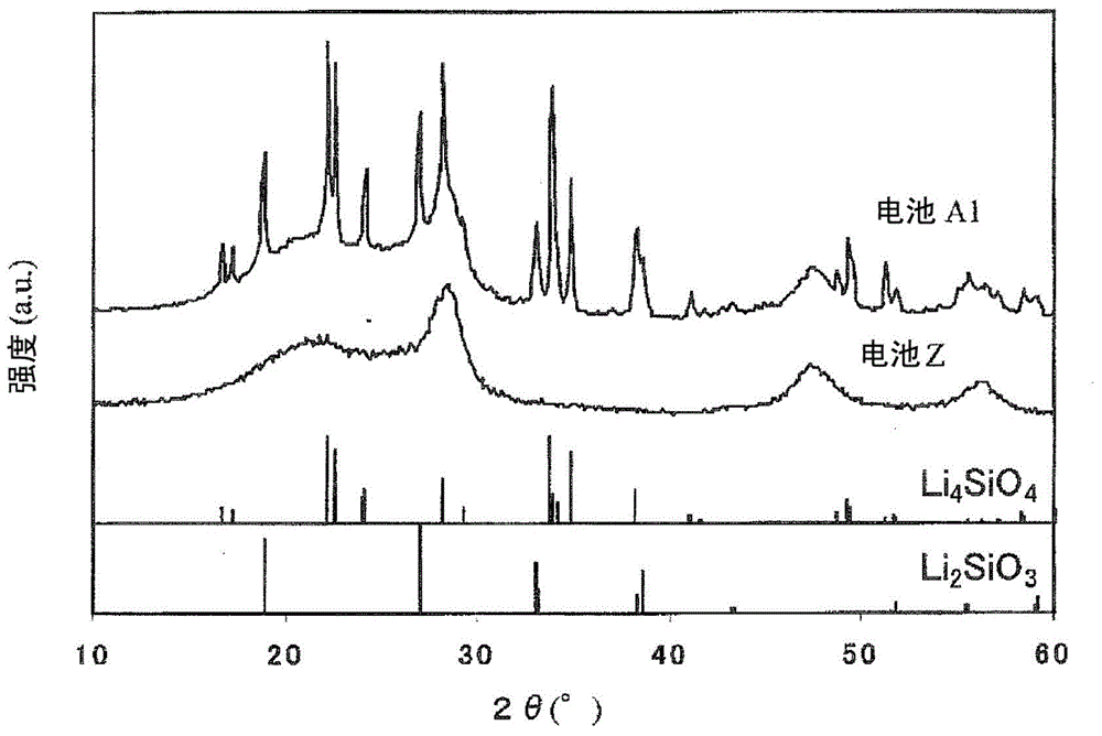 Negative electrode active material for non-aqueous electrolyte rechargeable battery, and non-aqueous electrolyte rechargeable battery using negative electrode active material
