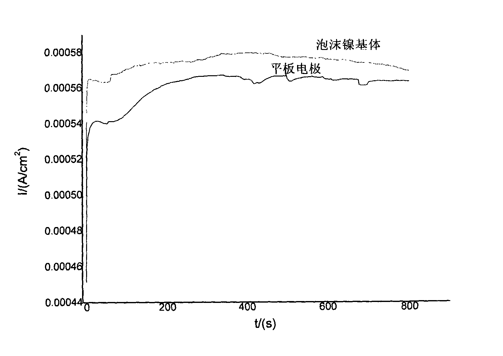 Magnesium electrode for magnesium battery and preparation method thereof
