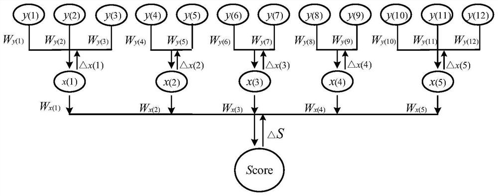 Decision-making method for determining bridge maintenance sequence