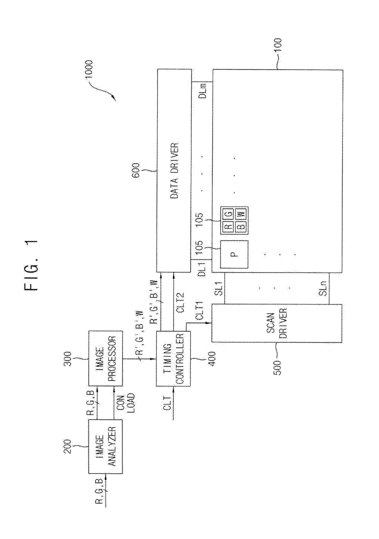 Display device and method for controlling peak luminance of the same