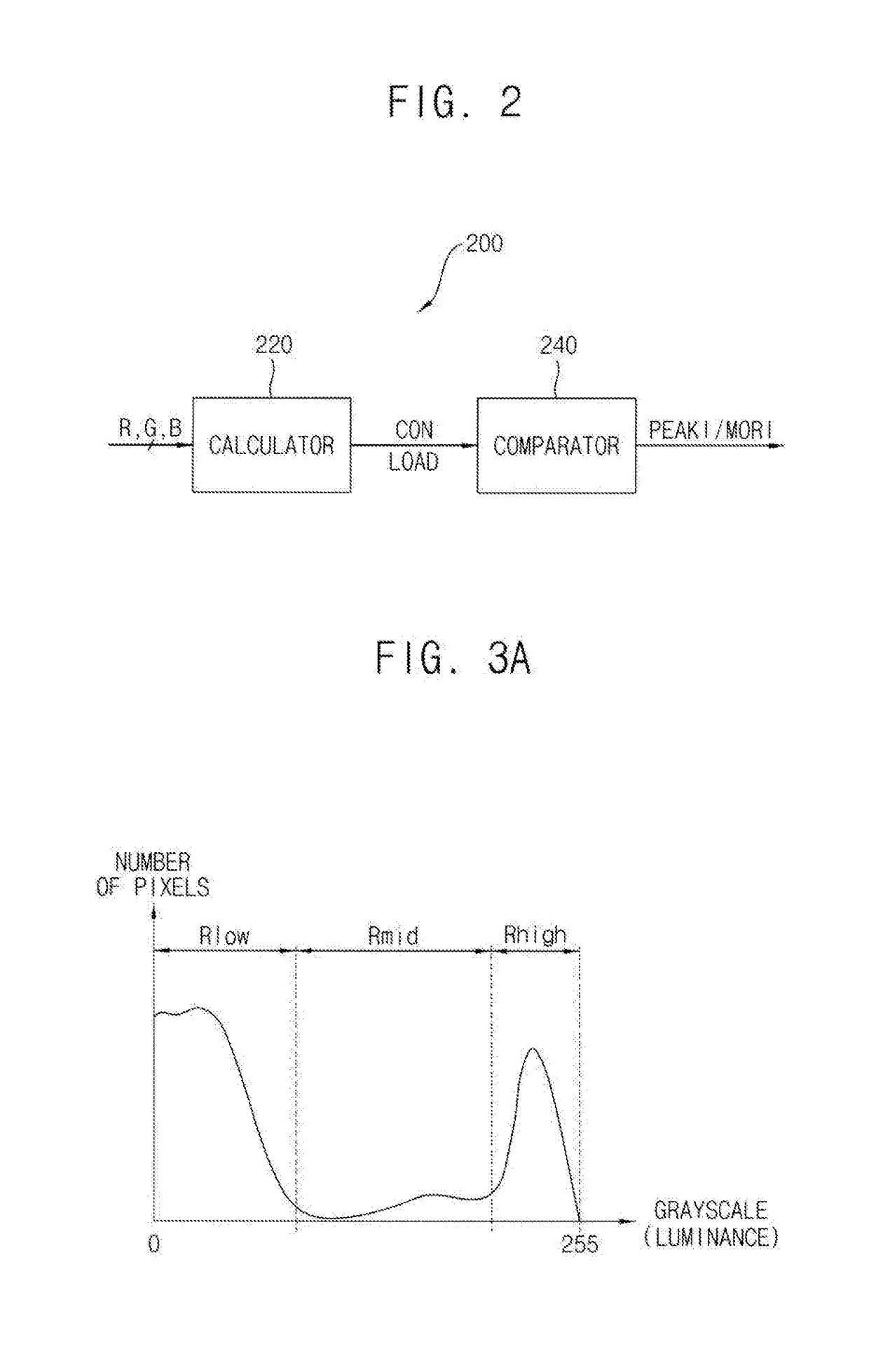 Display device and method for controlling peak luminance of the same