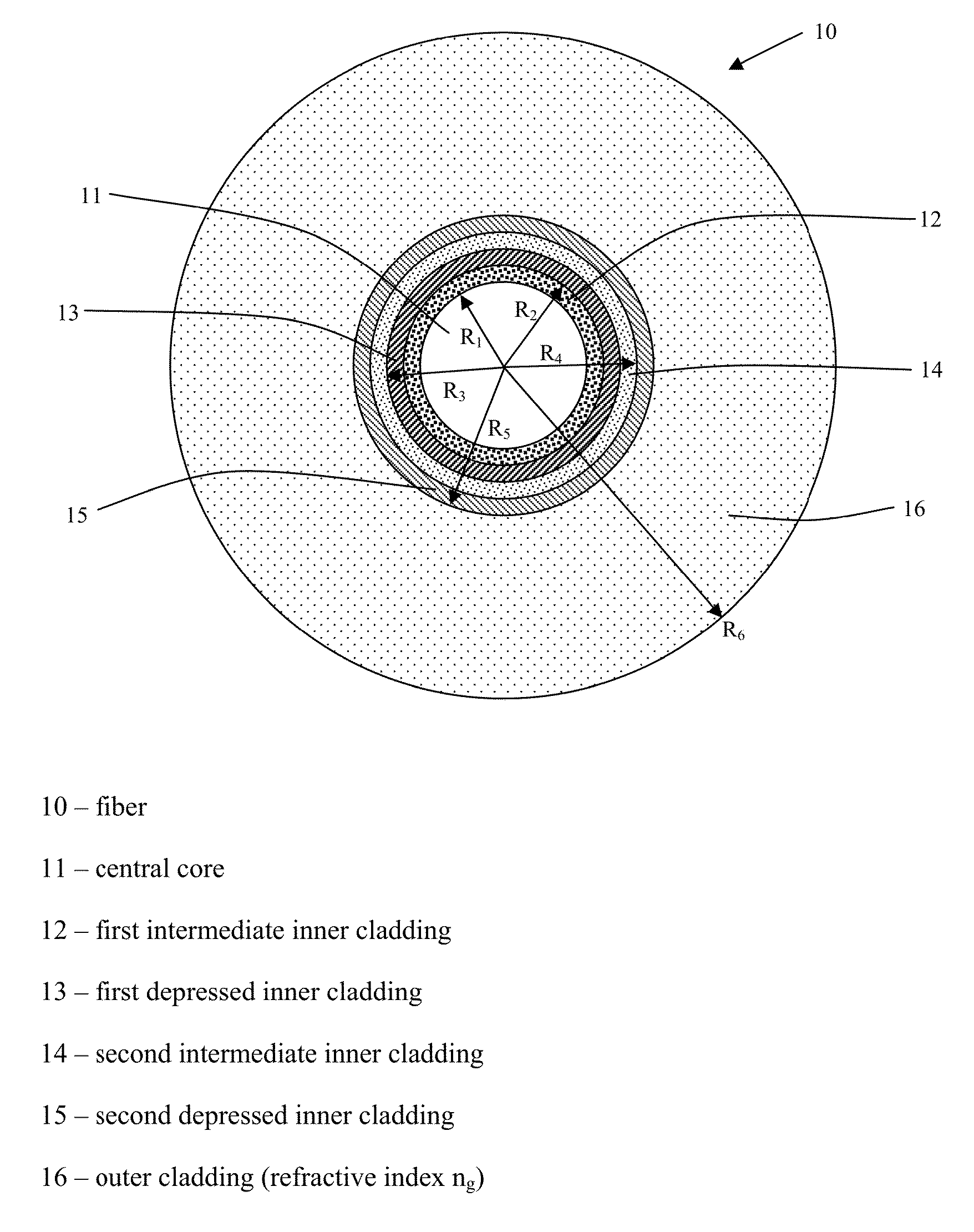 Microbend-resistant optical fiber