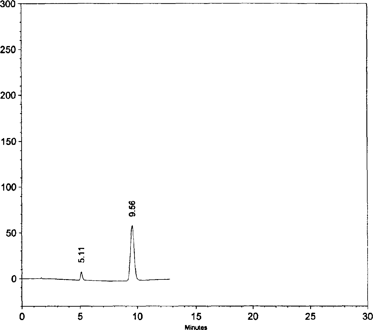 Pharmaceutical composition containing amoxicillin trihydrate and clavulanate potassium