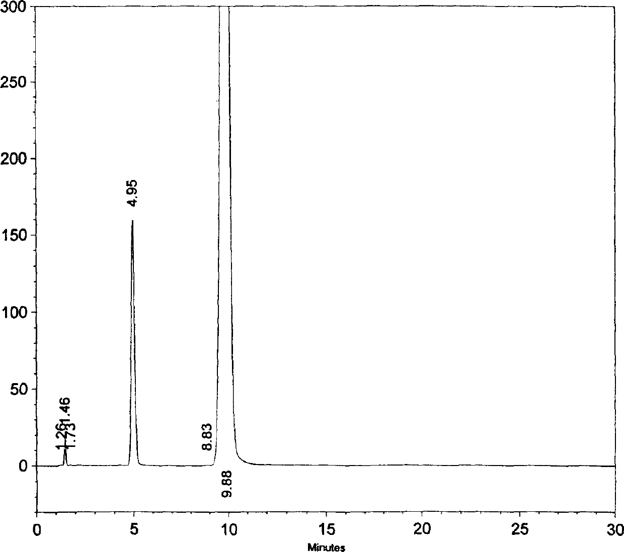 Pharmaceutical composition containing amoxicillin trihydrate and clavulanate potassium