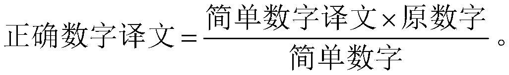 Method for improving digital translation quality based on post-processing technology