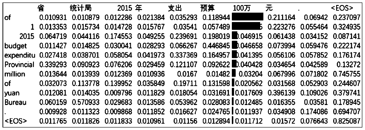 Method for improving digital translation quality based on post-processing technology