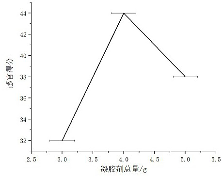 Wall-broken ganoderma lucidum spore powder soft sweets and preparation method thereof