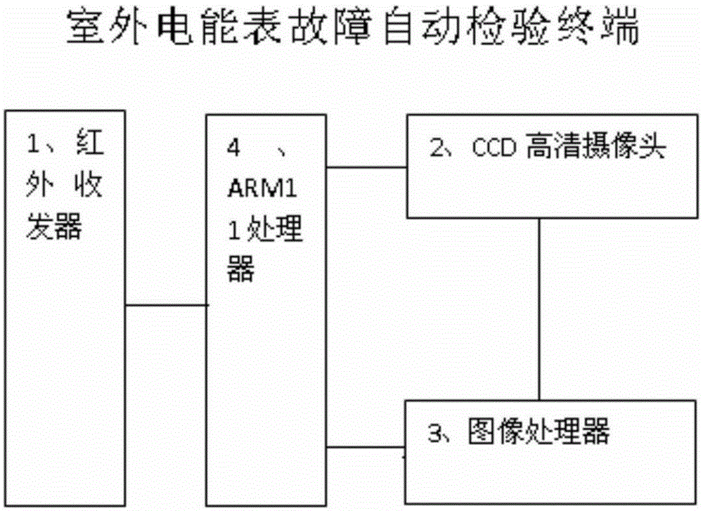 Automatic outdoor electric energy meter fault detection method